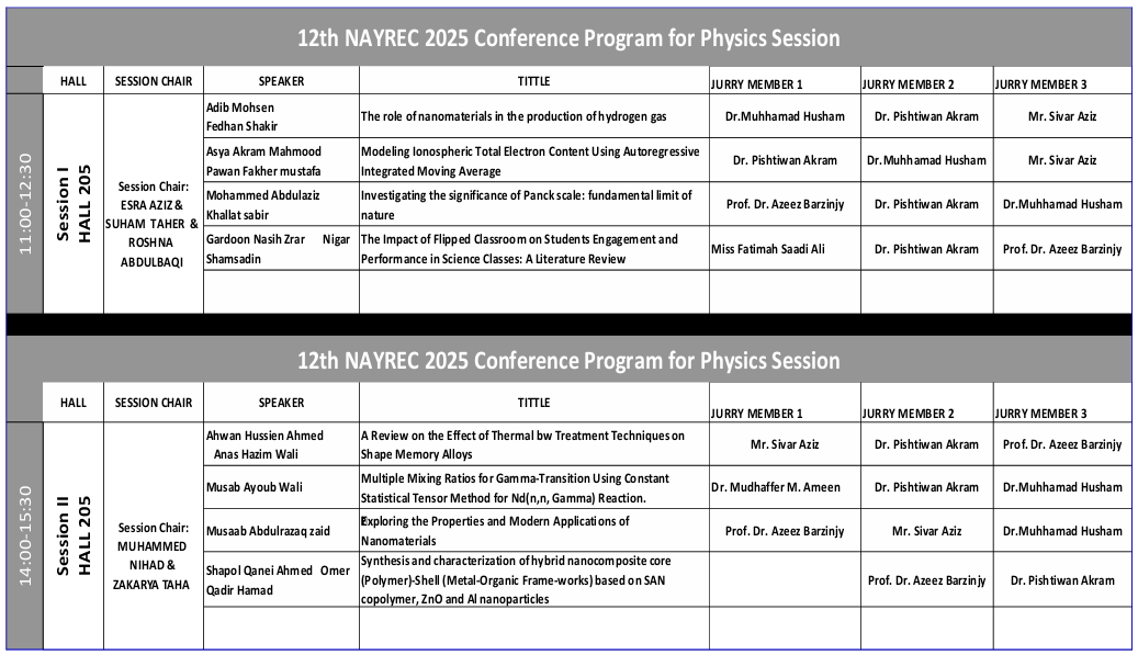 12th NAYREC 2025 Physics Program Flow